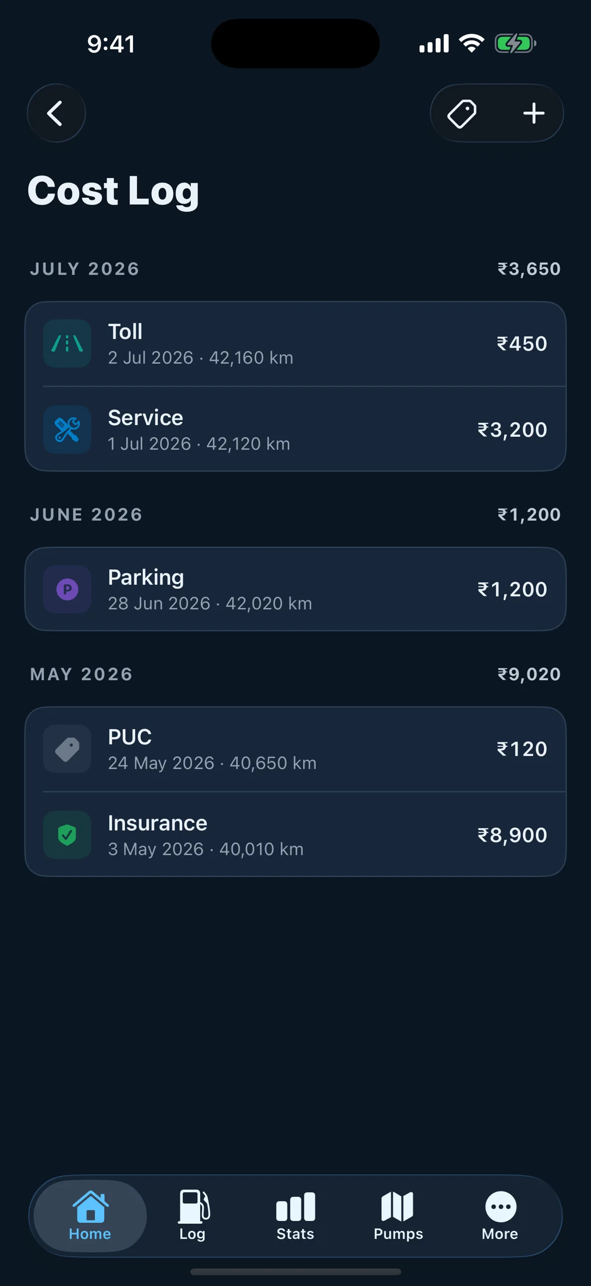 Bharometer costs — fuel vs other costs and spending by category